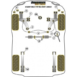 POWERFLEX POUR VOLKSWAGEN CADDY MODELS , CADDY MK2 TYP 9K (1