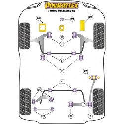 POWERFLEX FOR FORD FOCUS MODELS  , FOCUS MK3 INC ST (2011 EN