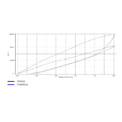 Silentbloc de competición
