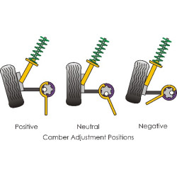 POWERFLEX FOR RENAULT TWINGO , TWINGO II (2007-2014) ,