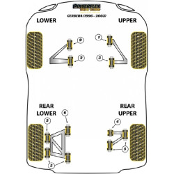POWERFLEX FOR TVR TUSCAN