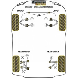 POWERFLEX POUR TVR TUSCAN