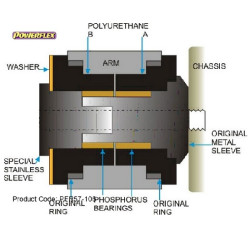 POWERFLEX FOR PORSCHE 964 (1989 - 1994)