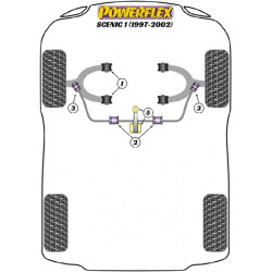 POWERFLEX FOR RENAULT TWINGO , TWINGO II (2007-2014) ,