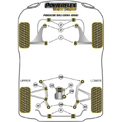 POWERFLEX FOR PORSCHE 993 (1994 - 1998)