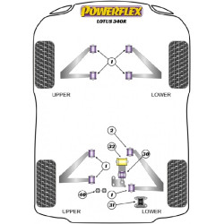 POWERFLEX FOR VAUXHALL / OPEL VX220 (OPEL SPEEDSTER)