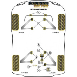 POWERFLEX POUR VAUXHALL / OPEL VX220 (OPEL SPEEDSTER)