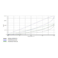 Silentbloc de competición