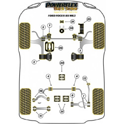 POWERFLEX FOR FORD FOCUS MODELS  , FOCUS MK3 INC ST (2011 EN