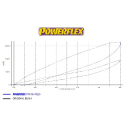 POWERFLEX POUR NISSAN GT-R