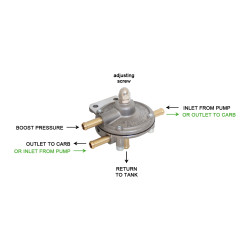 FUEL PRESSURE REGULATOR FOR TURBO CARBURETTED ENGINES