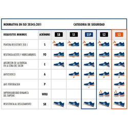 Chaussure de sécurité Sparco Challenge S1P SRC