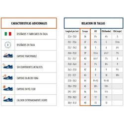 Chaussure de sécurité Sparco Challenge S1P SRC